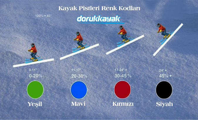 Kayak pistleri zorluk dereceleri ve renk kodları